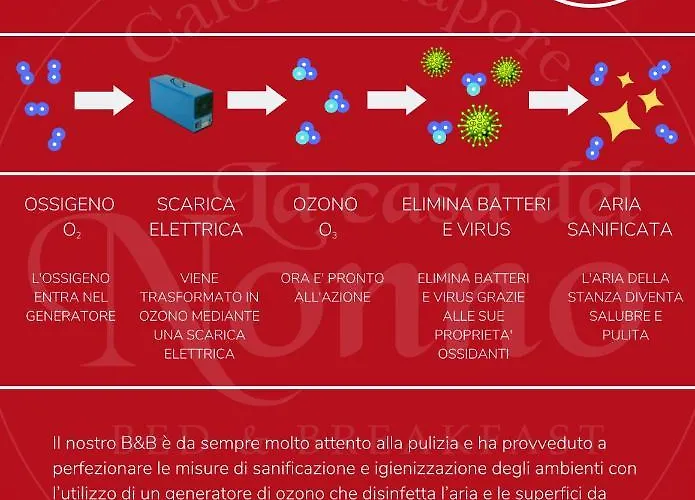 Excellent Apartment In The Center Of Milan Guardiagrele